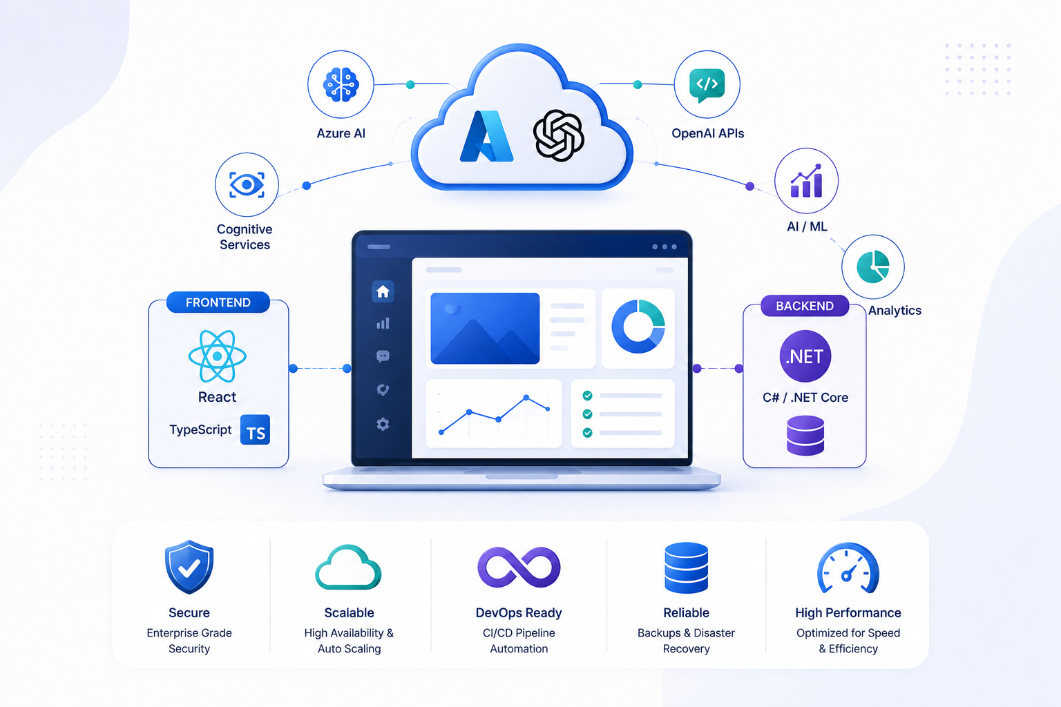 Full Stack AI Web Project Overview