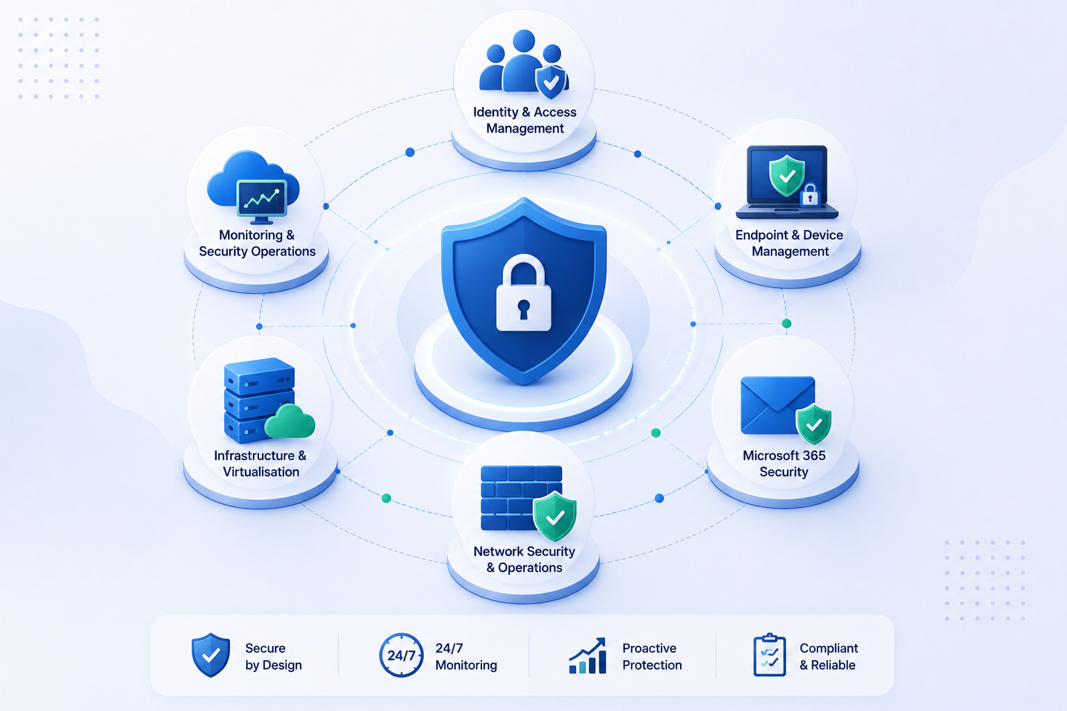 Managed Services Portfolio